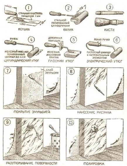 A vasalás műmárvány (fényes vakolat)