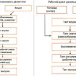 Motorul diesel în revizuirea de mers pe jos-in spatele modelelor existente și caracteristicile acestora