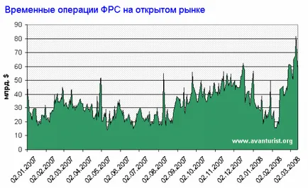 diplomație dolar