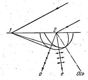 Birefringență - studopediya