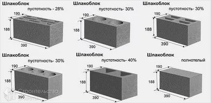 Къща на сгурия блок с ръцете си - изграждането на сгурия блок домове