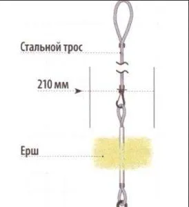 Ruff tisztítására a kémény saját kezűleg (kefe)