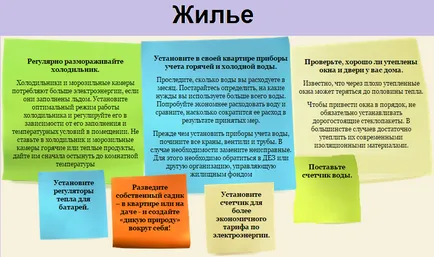 Екологичният отпечатък в различни области на ежедневието