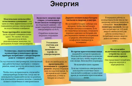 Екологичният отпечатък в различни области на ежедневието