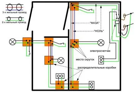 Elektromos vezetékek faházakban saját kezűleg - gyakorlati ajánlások