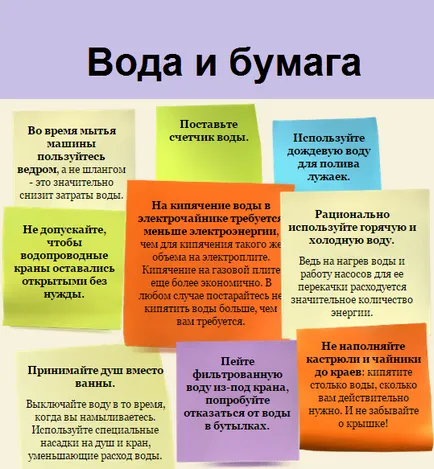 Екологичният отпечатък в различни области на ежедневието