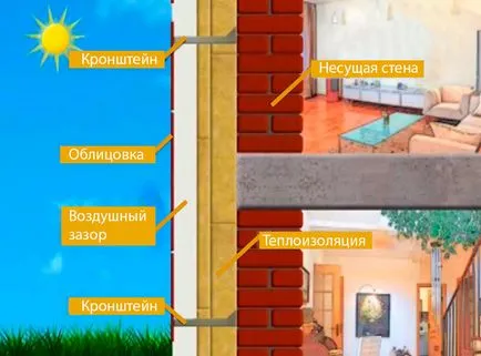 Преден порцелан технология панти проветриво инсталация фасада