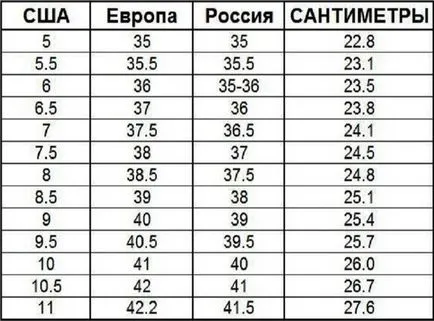 Европейските размера на обувките на български