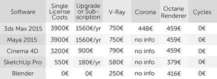 cicluri gata pentru utilizare profesională - grafica pe calculator și de animație