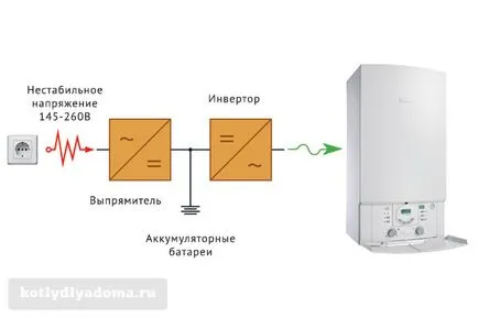 Ups за газови котли Как да изберем и да инсталират свои ръце