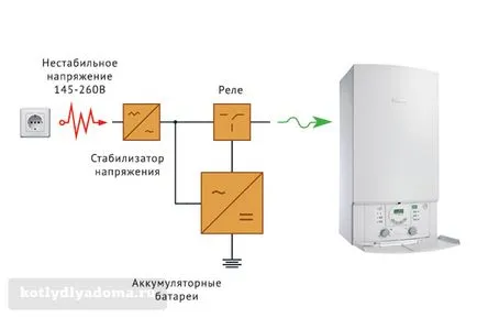 Ups за газови котли Как да изберем и да инсталират свои ръце