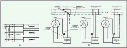Инструкции за монтаж на електрически щори