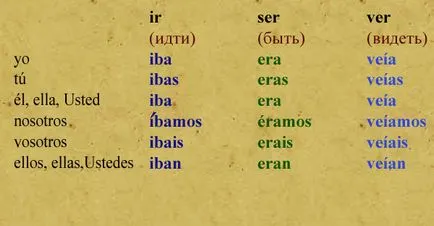 Spanyol nyelv - online lecke 24 preterito imperfecto de indicativo - már befejezetlen