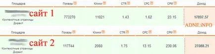 Hogyan lehet keresni többet Yan - útmutatás a blog webmaster