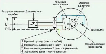 Care este schema de racordare pentru obloane