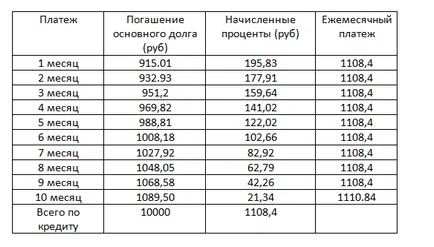 Как да предплатите заем в банката Rusfinance