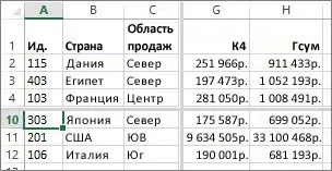 Разделянето заключване за прозорци редове или колони в избраните райони на лист