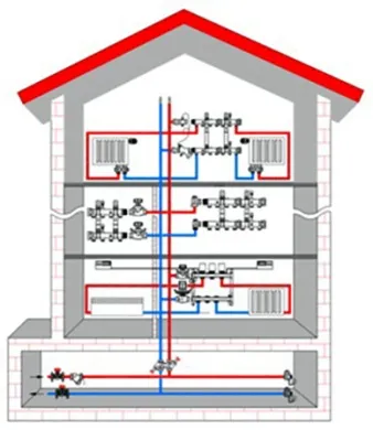 Distribuirea de căldură într-o casă privată, cu propriile sale mâini circuitul colector, de sus, de jos, radiații