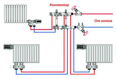 Distribuirea de căldură într-o casă privată, cu propriile sale mâini circuitul colector, de sus, de jos, radiații
