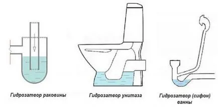 Окабеляване в частен дом канализация и баня - схема, диаметър, наклон