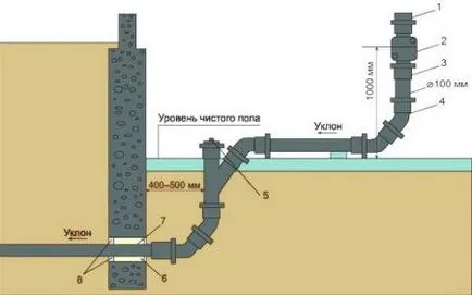 Окабеляване в частен дом канализация и баня - схема, диаметър, наклон
