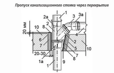 Окабеляване в частен дом канализация и баня - схема, диаметър, наклон