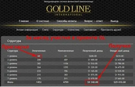 Goldline de înregistrare, acțiuni pentru membrii