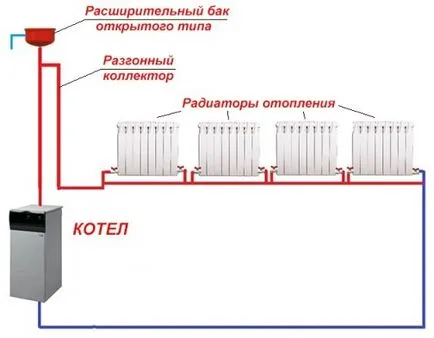 Distribuirea de căldură într-o casă privată, cu propriile sale mâini circuitul colector, de sus, de jos, radiații