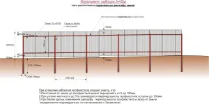 Hogyan erősíthető a burkolat a kerítés eljárás munkák