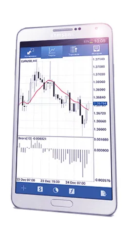 Как да използвате MetaTrader 4