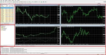 Как да използвате MetaTrader 4