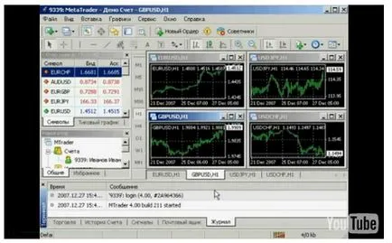 Как да използвате MetaTrader 4