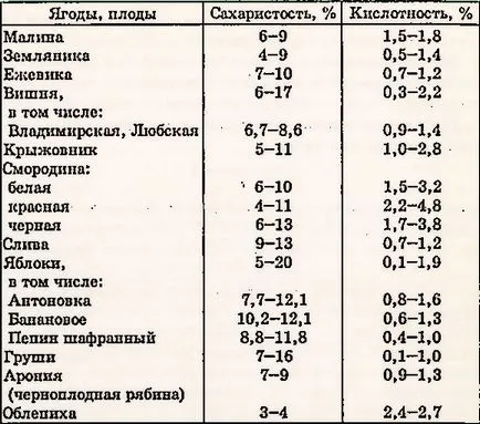 Как да се намали киселинността на виното в домашни условия - 5 техники