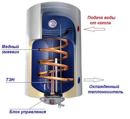 Modul de utilizare a cazanului corect economiile de energie electrică în timpul funcționării