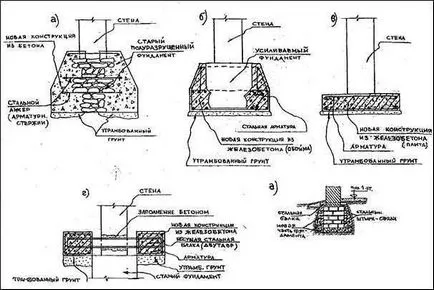 Как да се излее основите на старата кирпичена къща