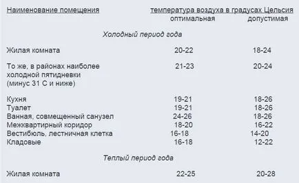 Как да се изчисли цената на отоплението в апартамента