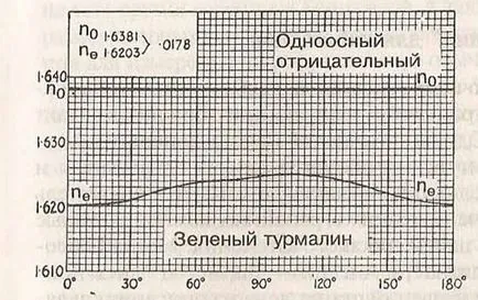 Как да се използва рефрактометър