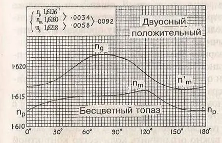 Как да се използва рефрактометър