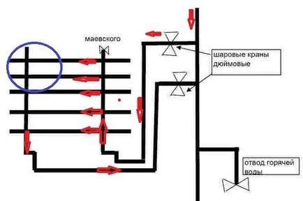 Mint önálló engedje ki a levegőt a törölköző melegítő