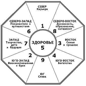 Как да направите карта на желанията