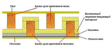 Hogyan interfloor keményfa padló