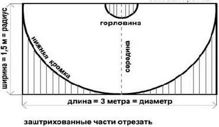 Как да си направим костюм на граф Дракула със собствените си ръце