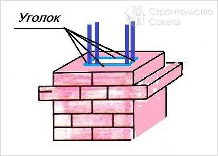 Как да се направи отвор дим