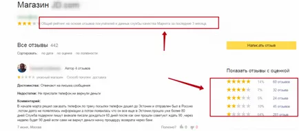 Cum de a elimina o recenzie de la Yandex Adevaruri Market si mituri