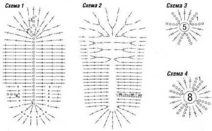 Cum distractiv de papuci de croșetat pentru o diagramă copil, o clasă de master