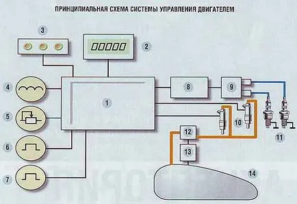 Cum pot instala injectorul pe oppozit, motociclete Ural, Dnepr, bmw, reparații motociclete