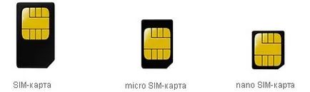 Hogyan működik a micro SIM kártya