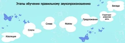 Как се произнася буквата L - научи детето правилното произношение