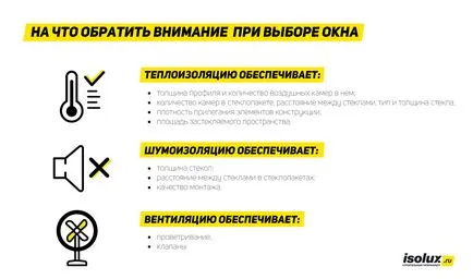 Как да изберем правилните пластмасови прозорци, което е по-добре да се сложи пластмасови прозорци в апартамента