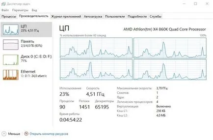 Cum de a alege un procesor pentru computer pentru jocuri, editare video, care lucrează la birou sau la domiciliu